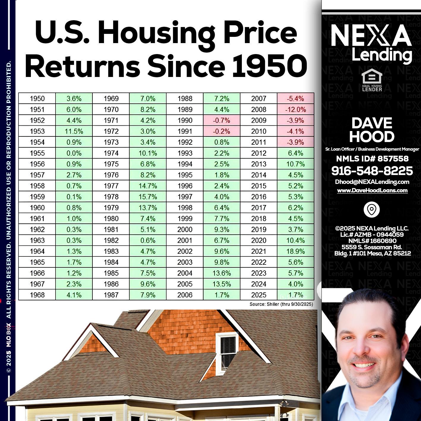 us housing price - Dave Hood -Sr. Loan Officer / Business Development Manager